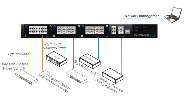 24 ports switch